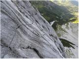 Türlwandhütte - Mitterstein